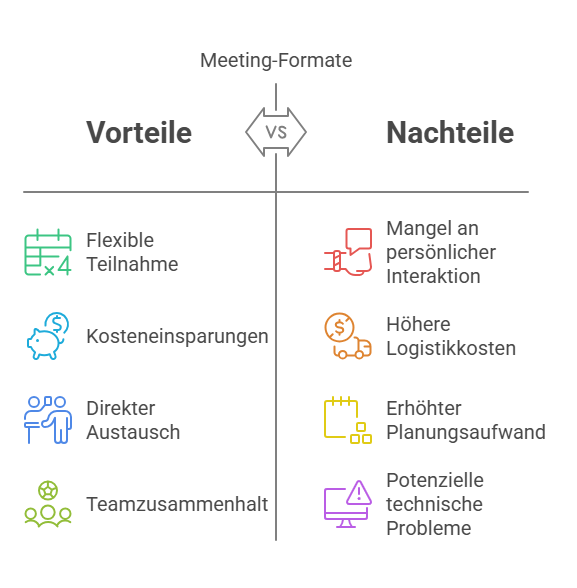 Online oder Offline Meeting: Erfolgreiche Strategien und Tipps