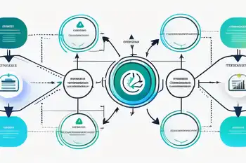 Backer-Feedback-Loop Crowdfunding: Erfolgreiche Strategien und Tipps