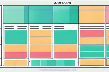 Lean Canvas für Geschäftsmodelle: Ein effektives Tool für Gründer und Startups