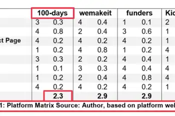 Welche Schweizer Crowdfunding Plattform ist die Beste?