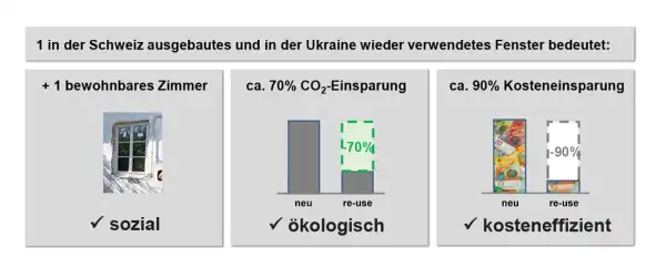 Fenster für die Ukraine _