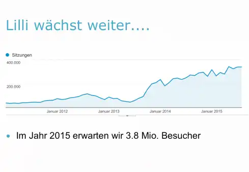 Hilfe durch Beratung