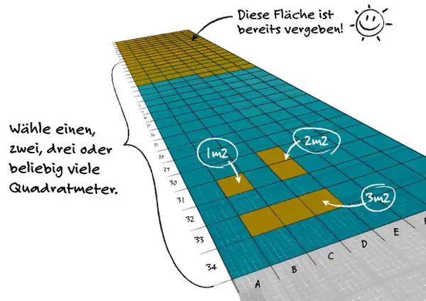 Dein eigener Solarstrom