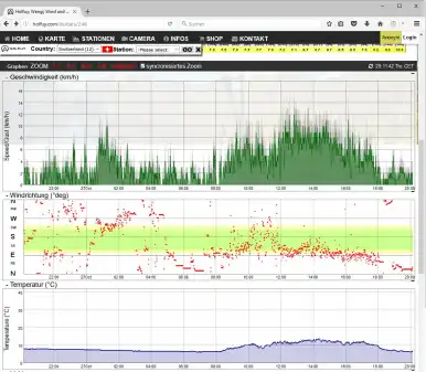 Station Meteo à La Sagn