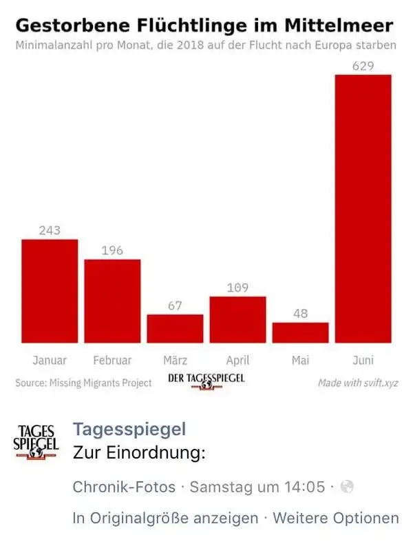 Rettende Suchflüge