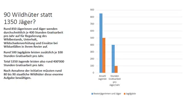 Roadshow «Tierwelt»