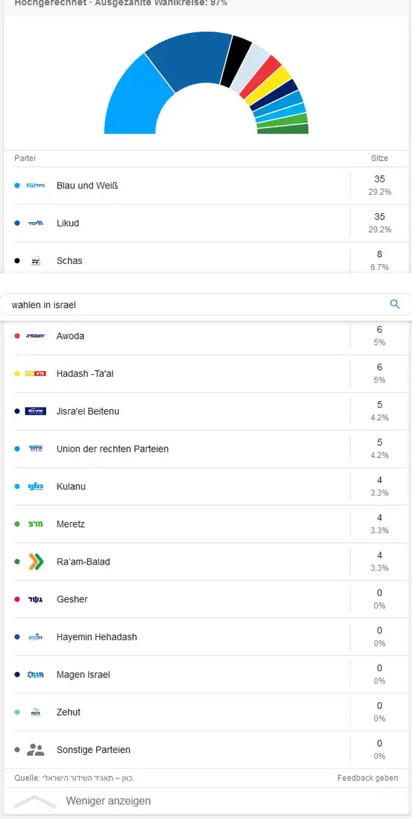 Israel hat gewählt