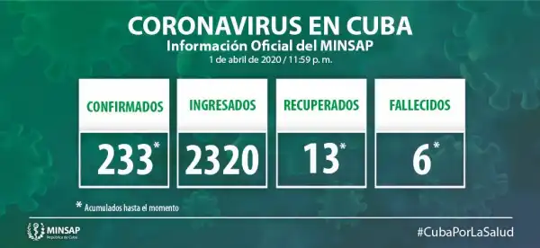 Cuba vs Covid19