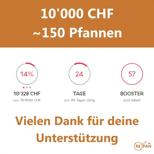 Wow, wir sind überwältigt! CHF 10k ~ 150 Pfannen 🍳♻️