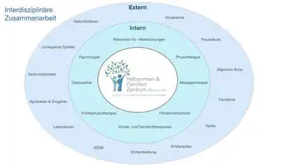 Hebammen&FamilienZentrum