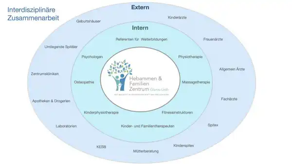 Hebammen&FamilienZentrum