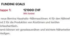 CHF 200 in 63 Stunden - das schaffen wir!