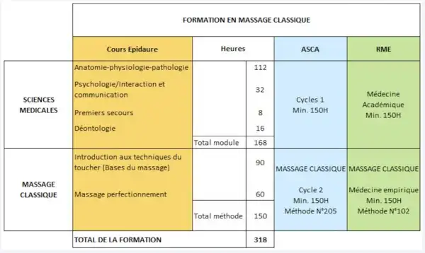 « Massage classique »