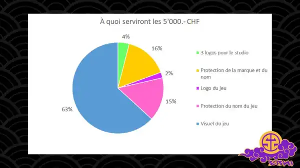 À quoi serviront les 5'000.- CHF