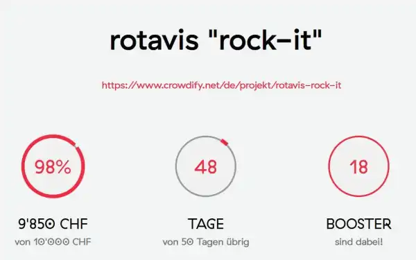 Ziel fast schon erreicht!